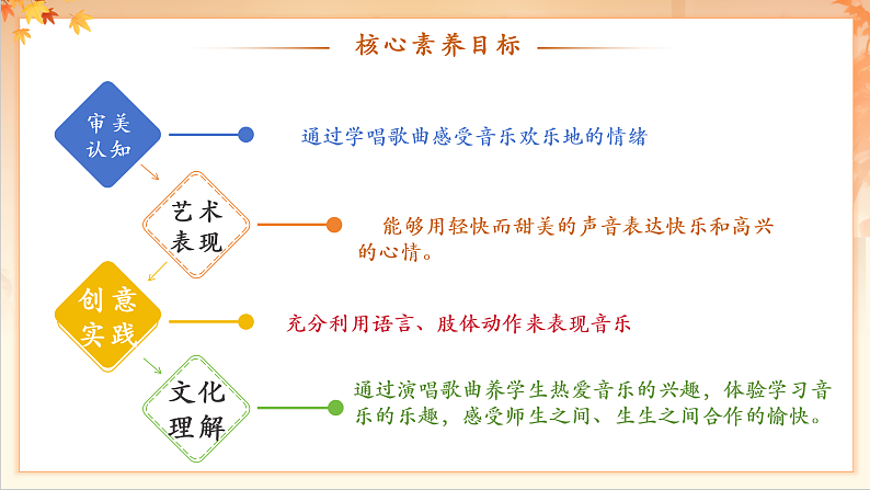 【新课标】人音版音乐二年级下册-《 音乐小屋》课件第3页