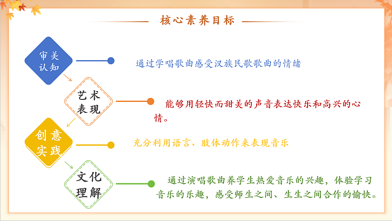 【新课标】人音版音乐二年级下册-《 箫》课件第3页