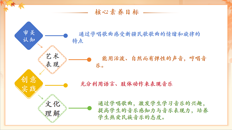 【新课标】人音版音乐二年级下册-《新疆好》课件第3页