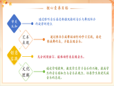 【2025年春新課標(biāo)核心素養(yǎng)】人音版音樂二下第8課第2課時《新疆舞曲第一號》教學(xué)設(shè)計+課件+素材