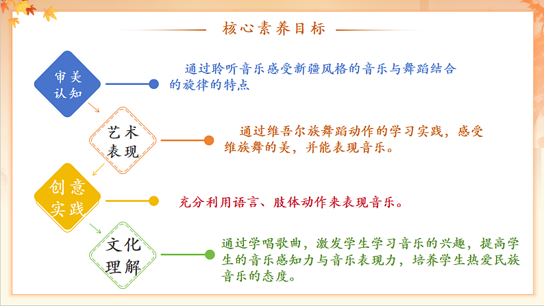 【新课标】人音版音乐二年级下册-《 新疆舞曲第一号》课件第3页
