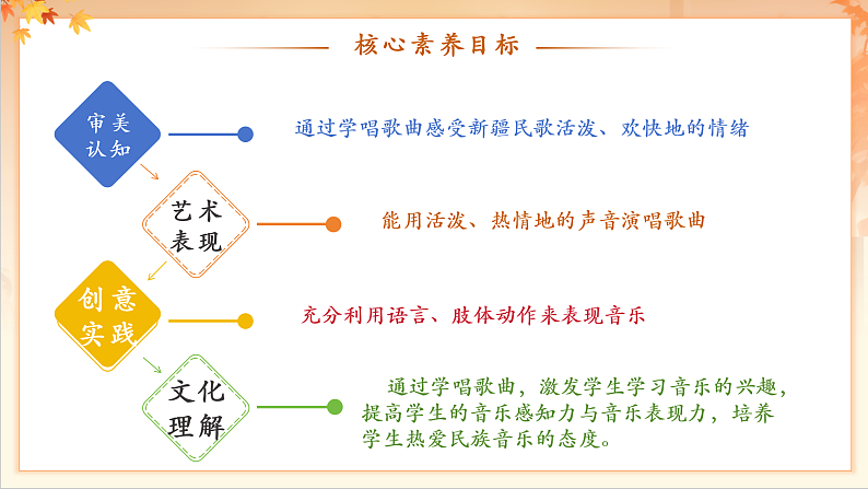 【新课标】人音版音乐二年级下册-《 新疆是个好地方》课件第3页
