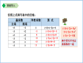 七年级上册数学苏科版（2024）2.4有理数的加法与减法 第1课时 课件