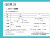 初中  地理  人教版（2024）  七年級上冊第二節(jié) 城鎮(zhèn)與鄉(xiāng)村 課件