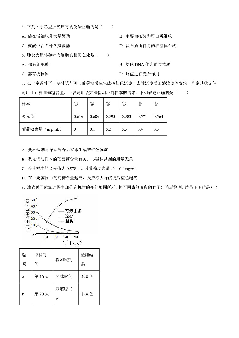 安徽省合肥市第一中学2024-2025学年高一上学期期中联考生物学试题 Word版无答案第2页