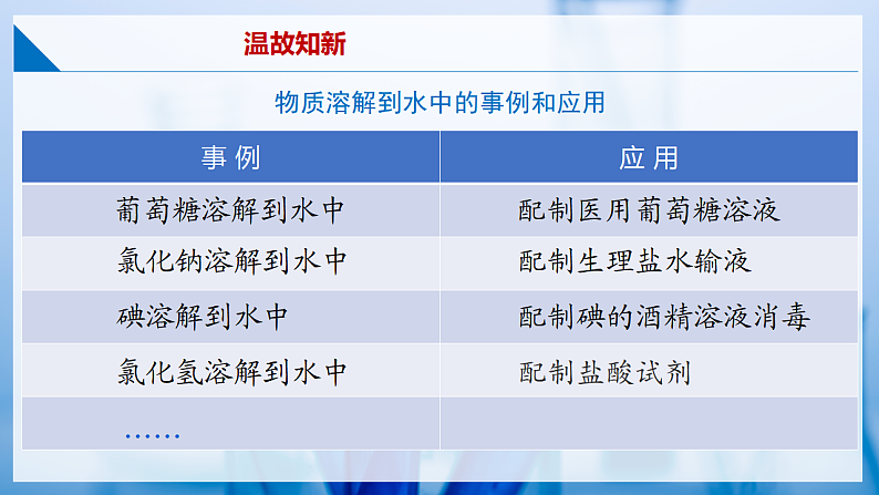 7.1+物质在水中的溶解（第1课时）（同步课件） 第6页