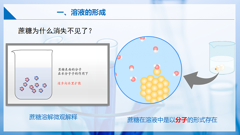 7.1+物质在水中的溶解（第1课时）（同步课件） 第8页