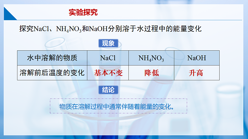 7.1 物质在水中的溶解（第2课时）（同步课件） 第7页