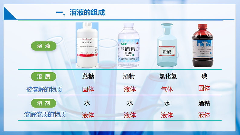7.2 溶液组成的表示（第1课时）（同步课件） 第6页