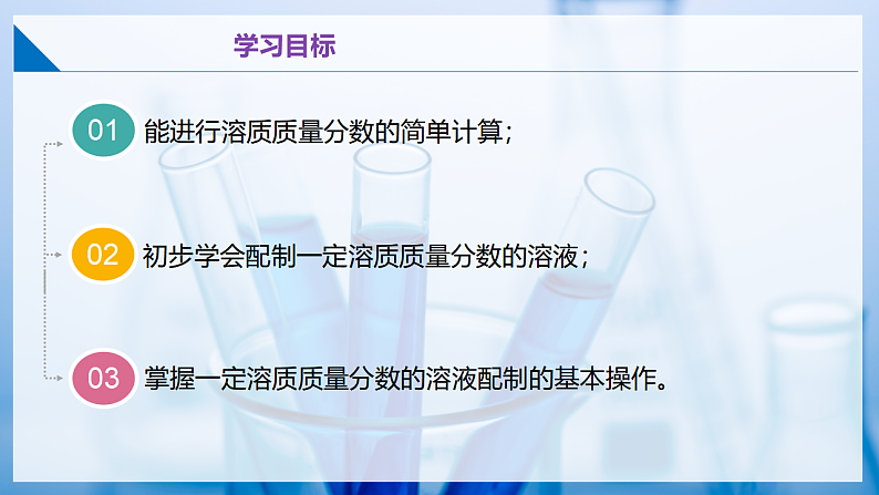 7.2+溶液组成的表示（第2课时）（同步课件） 第2页
