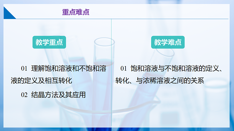 7.3+饱和溶液和不饱和溶液（同步课件） 第3页