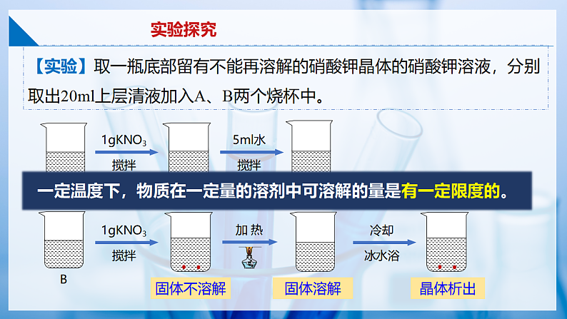 7.3+饱和溶液和不饱和溶液（同步课件） 第6页