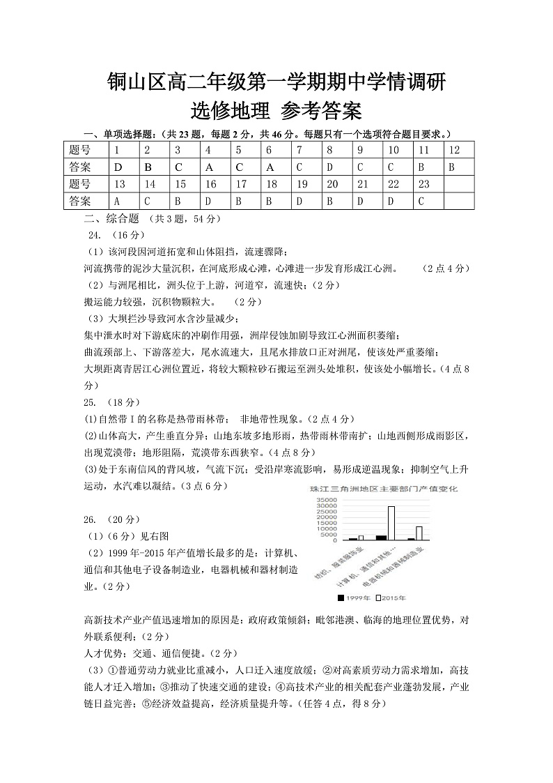 高二地理选修答案第1页