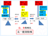 人教版八年级下学期18.1.1平行四边形的性质公开课课件