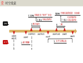 人教版初中历史八上期末复习核心考点一遍过专题05： 中国开始沦为半殖民地半封建社会 课件