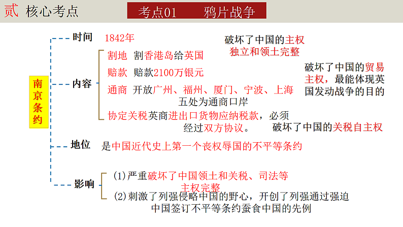 人教版初中历史八上期末复习核心考点一遍过专题05： 中国开始沦为半殖民地半封建社会 课件第4页