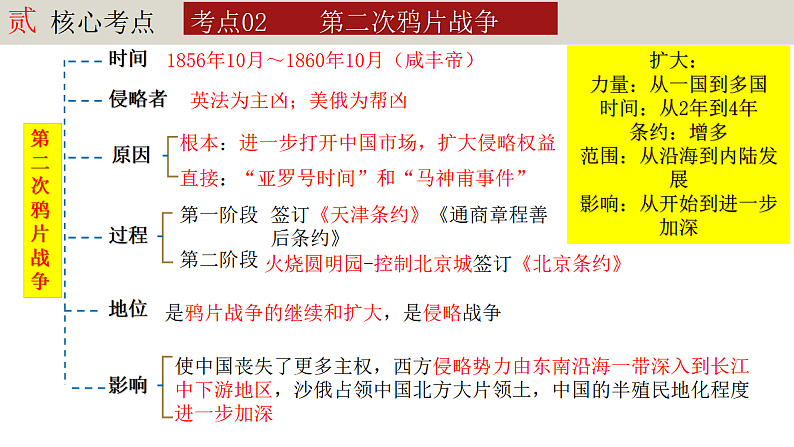 人教版初中历史八上期末复习核心考点一遍过专题05： 中国开始沦为半殖民地半封建社会 课件第8页