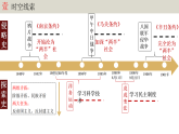 人教版初中歷史八上期末復(fù)習(xí)核心考點(diǎn)一遍過(guò)專(zhuān)題06： 近代化的早期探索與民族危機(jī)的加劇 課件