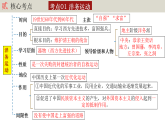人教版初中歷史八上期末復(fù)習(xí)核心考點(diǎn)一遍過(guò)專(zhuān)題06： 近代化的早期探索與民族危機(jī)的加劇 課件