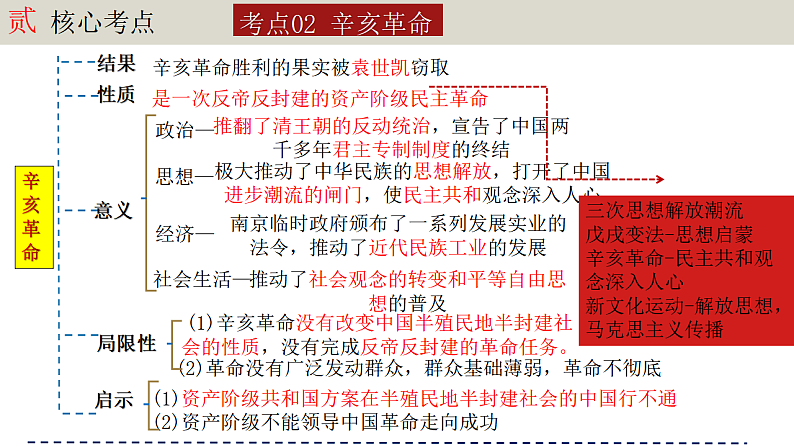 人教版初中历史八上期末复习核心考点一遍过专题07： 资产阶级民主革命与中华民国的建立 课件第8页