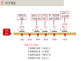 人教版初中历史八上期末复习核心考点一遍过专题08： 新民主主义革命的开始 课件