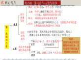 人教版初中歷史八上期末復(fù)習(xí)核心考點(diǎn)一遍過(guò)專(zhuān)題09：從國(guó)共合作到國(guó)共對(duì)立 課件