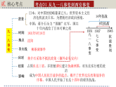 人教版初中歷史八上期末復(fù)習(xí)核心考點(diǎn)一遍過(guò)專題一0：  中華民族的抗日戰(zhàn)爭(zhēng) 課件