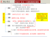 人教版初中歷史八上期末復(fù)習(xí)核心考點(diǎn)一遍過(guò)專題一0：  中華民族的抗日戰(zhàn)爭(zhēng) 課件
