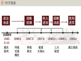 人教版初中歷史八上期末復(fù)習(xí)核心考點(diǎn)一遍過專題一1： 人民解放戰(zhàn)爭 課件