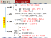 人教版初中历史八上期末复习核心考点一遍过专题一1： 人民解放战争 课件