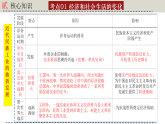 人教版初中歷史八上期末復(fù)習(xí)核心考點(diǎn)一遍過專題一2： 近代經(jīng)濟(jì)、社會(huì)生活與教育文化事業(yè)的發(fā)展 課件