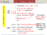 人教版初中歷史八上期末復(fù)習(xí)核心考點(diǎn)一遍過專題一2： 近代經(jīng)濟(jì)、社會(huì)生活與教育文化事業(yè)的發(fā)展 課件