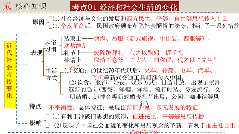人教版初中历史八上期末复习核心考点一遍过专题一2： 近代经济、社会生活与教育文化事业的发展 课件第6页