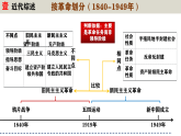 人教版初中历史八上期末复习核心考点一遍过专题02：核心考点（近代综述+线索时空+核心考点+解题指导）【1-26课】 课件