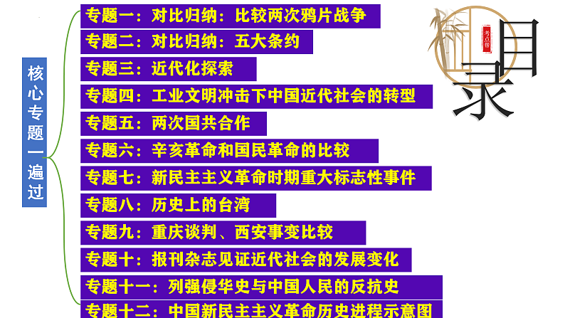 人教版初中历史八上期末复习核心考点一遍过专题03：核心专题（含12个小专题）【1-26课】 课件第2页