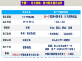 人教版初中历史八上期末复习核心考点一遍过专题03：核心专题（含12个小专题）【1-26课】 课件