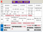 人教版初中历史八上期末复习核心考点一遍过专题03：核心专题（含12个小专题）【1-26课】 课件