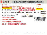 人教版初中历史八上期末复习核心考点一遍过专题04：晨读晚诵一遍过（知识清单+重点图片+易混易错+时空观念）【1-26课】 课件