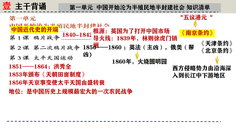 人教版初中历史八上期末复习核心考点一遍过专题04：晨读晚诵一遍过（知识清单+重点图片+易混易错+时空观念）【1-26课】 课件第2页