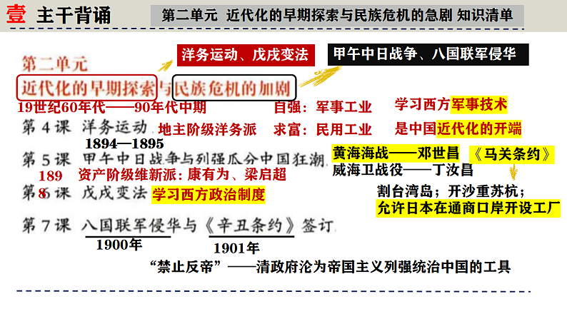 人教版初中历史八上期末复习核心考点一遍过专题04：晨读晚诵一遍过（知识清单+重点图片+易混易错+时空观念）【1-26课】 课件第3页
