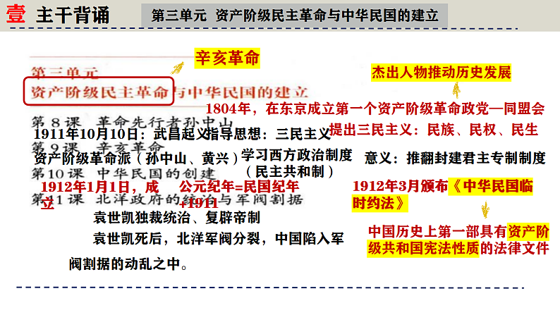 人教版初中历史八上期末复习核心考点一遍过专题04：晨读晚诵一遍过（知识清单+重点图片+易混易错+时空观念）【1-26课】 课件第4页