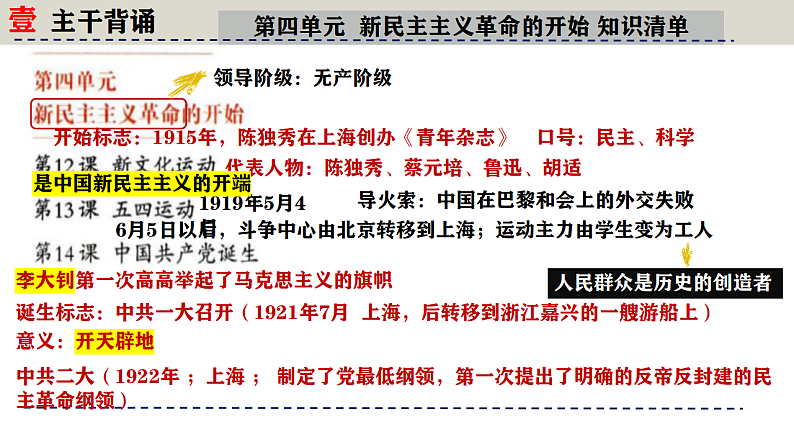 人教版初中历史八上期末复习核心考点一遍过专题04：晨读晚诵一遍过（知识清单+重点图片+易混易错+时空观念）【1-26课】 课件第5页