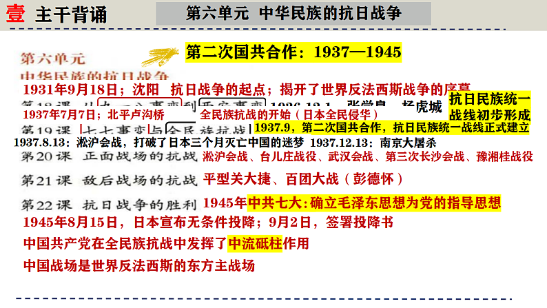 人教版初中历史八上期末复习核心考点一遍过专题04：晨读晚诵一遍过（知识清单+重点图片+易混易错+时空观念）【1-26课】 课件第7页