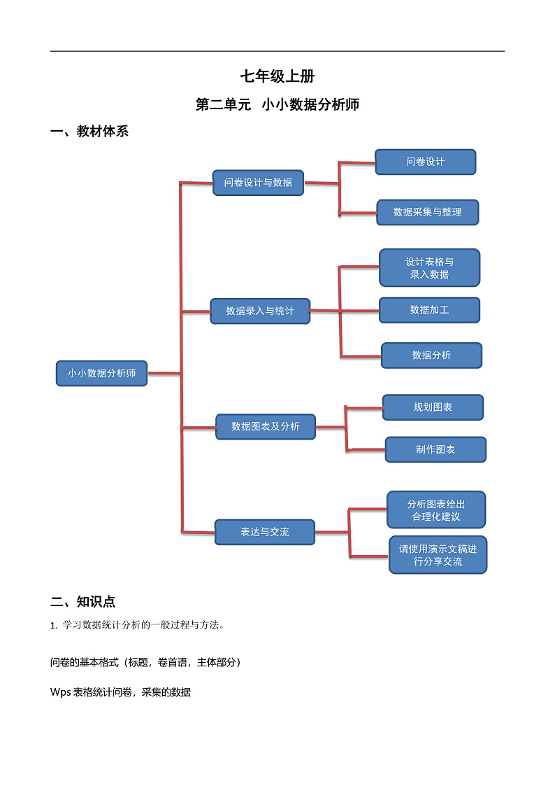 第二单元 小小数据分析师-初中信息技术复习知识点归纳川教版（2019）七年级上册（原卷版）第1页