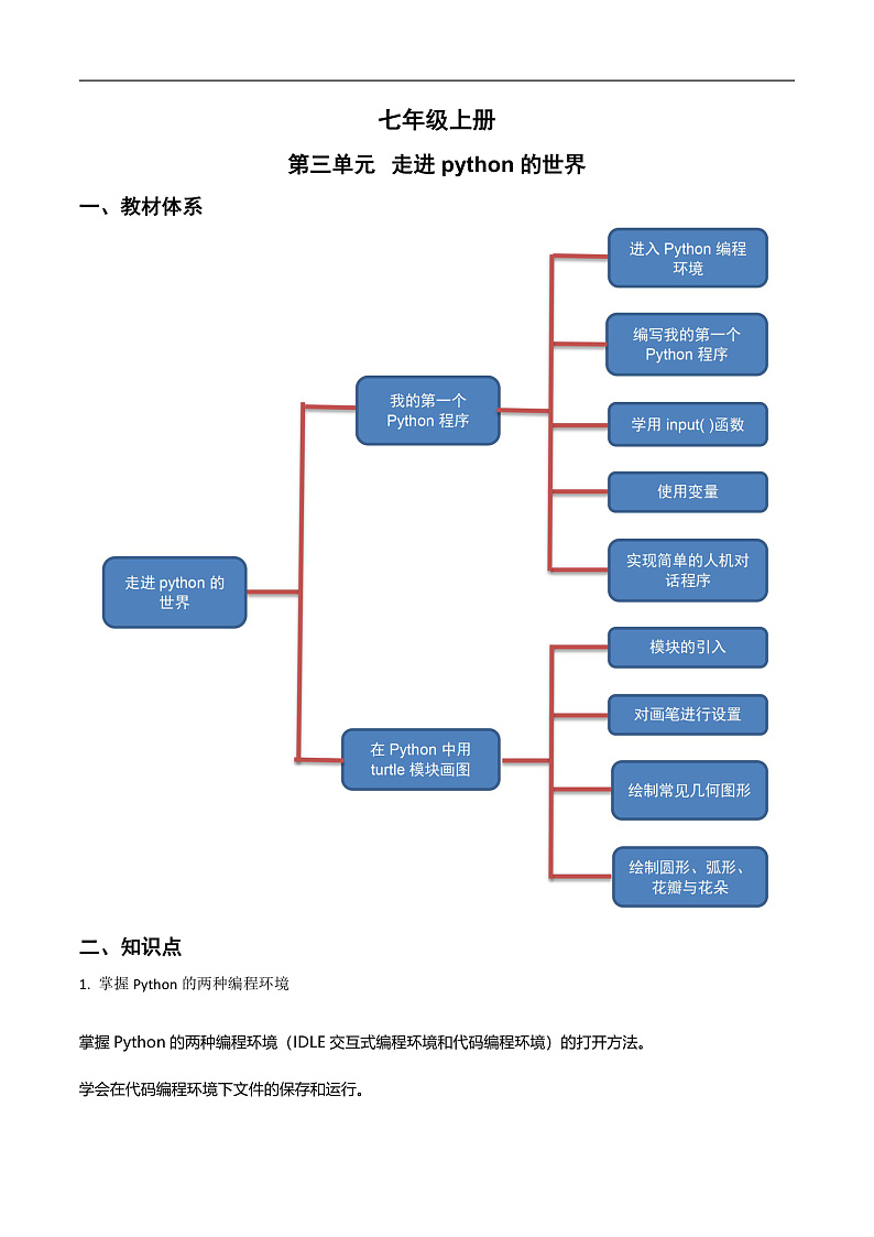 第三单元 走进python的世界-初中信息技术复习知识点归纳川教版（2019）七年级上册（原卷版）第1页