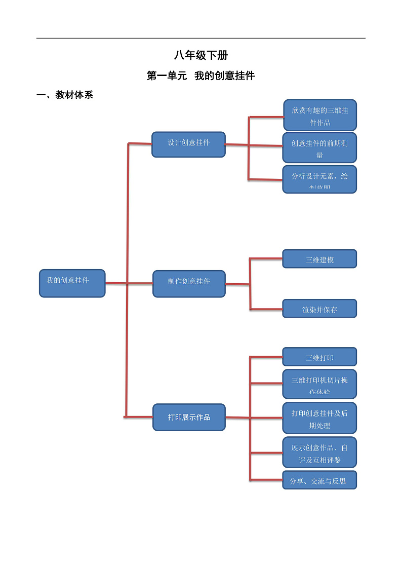 第一单元 我的创意挂件-初中信息技术复习知识点归纳川教版（2019）八年级下册（解析版）第1页
