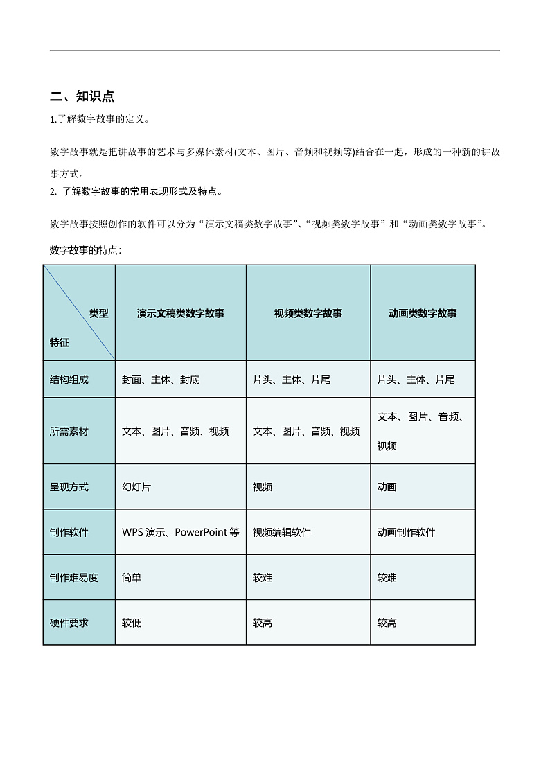 第一单元 我的视频类数字故事-初中信息技术复习知识点归纳川教版（2019）八年级上册（原卷版）第2页
