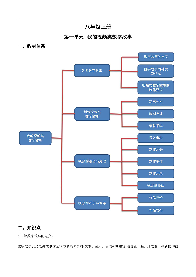 第一单元 我的视频类数字故事-初中信息技术复习知识点归纳川教版（2019）八年级上册（解析版）第1页