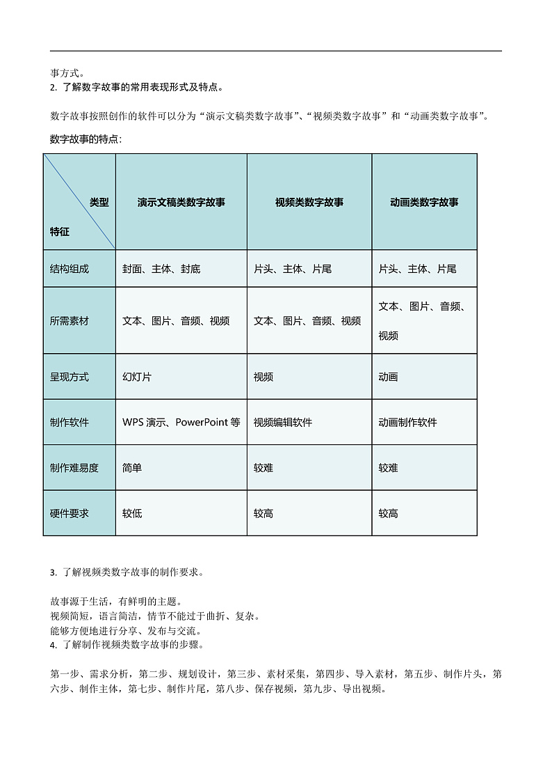 第一单元 我的视频类数字故事-初中信息技术复习知识点归纳川教版（2019）八年级上册（解析版）第2页
