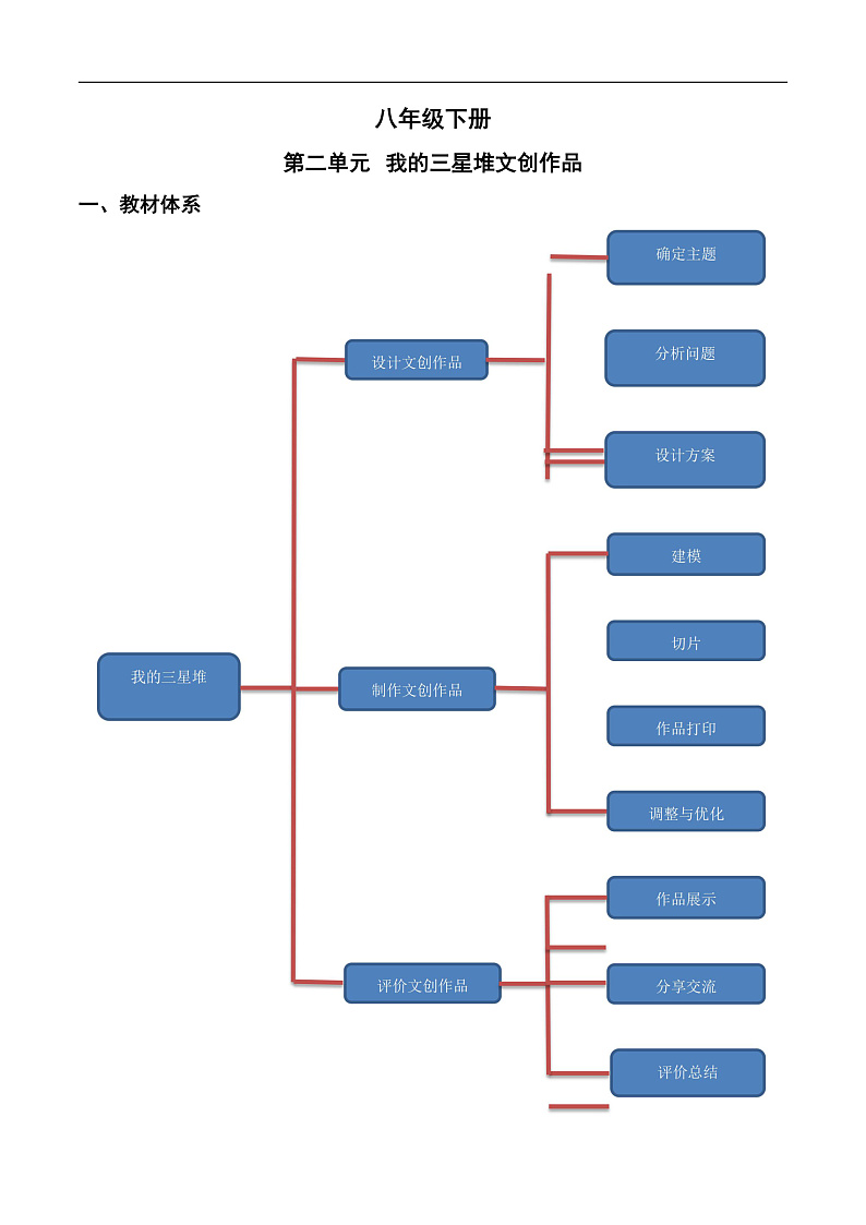 第二单元 我的三星堆文创作品-初中信息技术复习知识点归纳川教版（2019）八年级下册（解析版）第1页